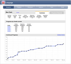 Continuous Progress Monitoring