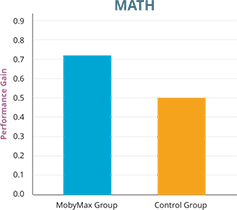 Close Learning Gaps