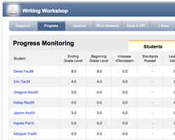 Progress Monitoring